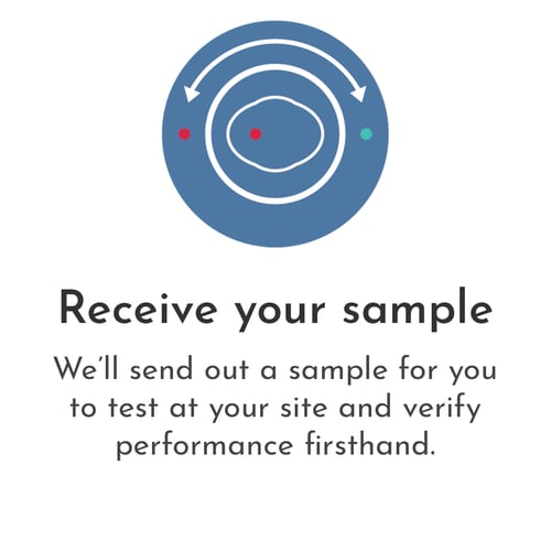 Receive your sample